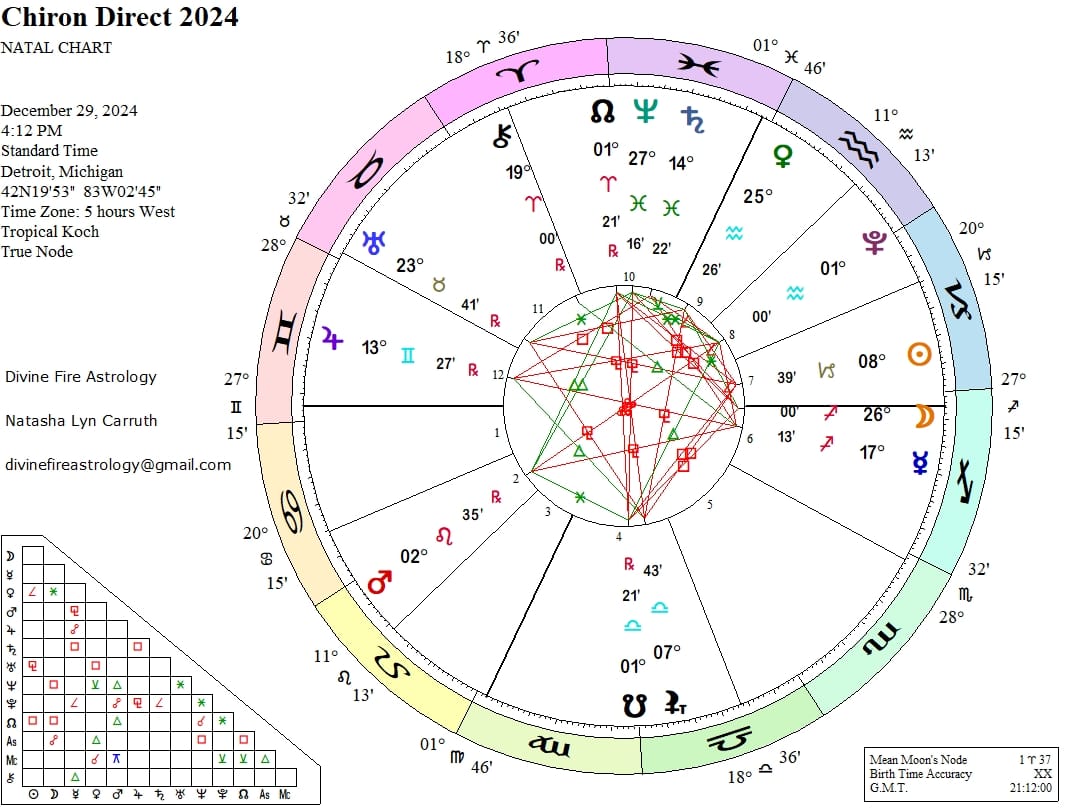 Chiron Station Direct at 19 Aries:  Out of the Cave and Into the Dark of the Shaman