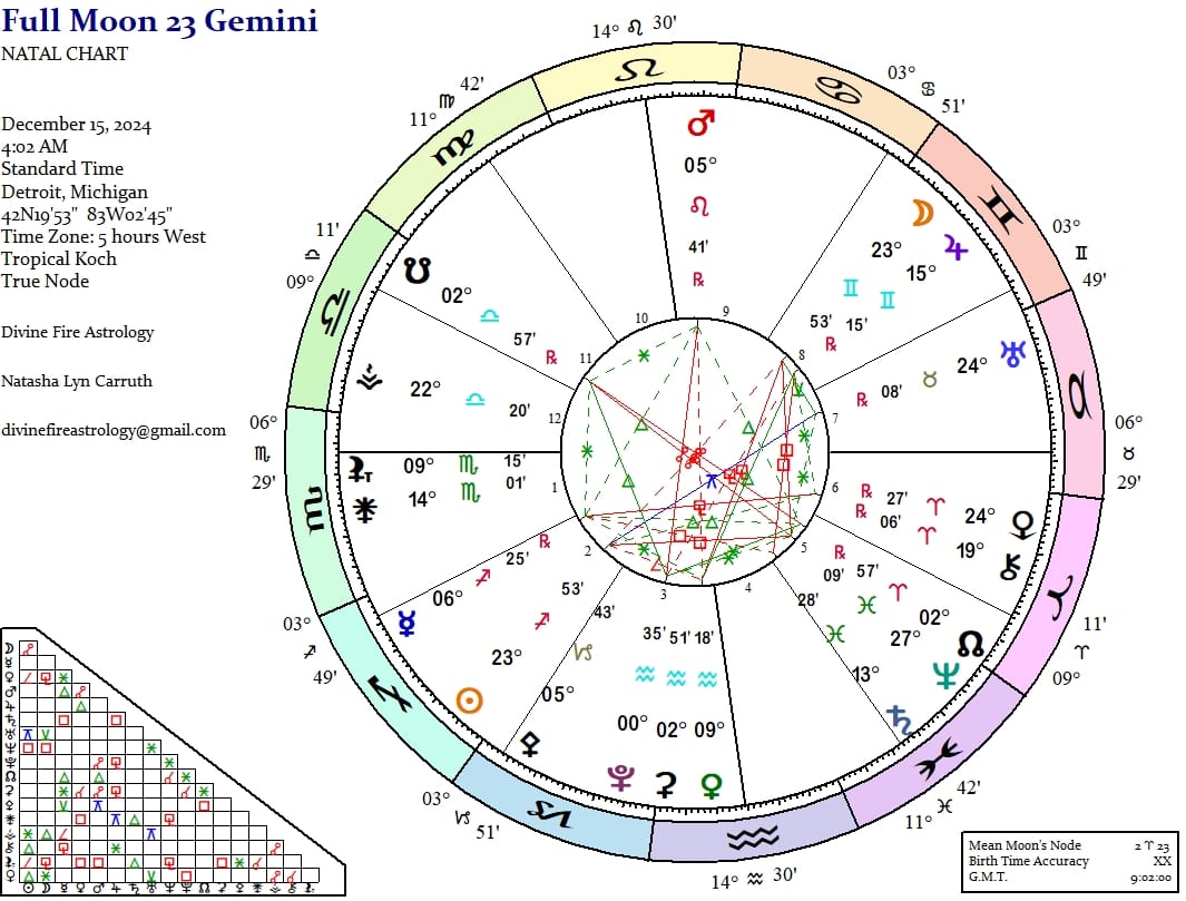 Full Moon at 23 Gemini:  The Secret Gemini/Sagittarius Superpower of ZERO GAF