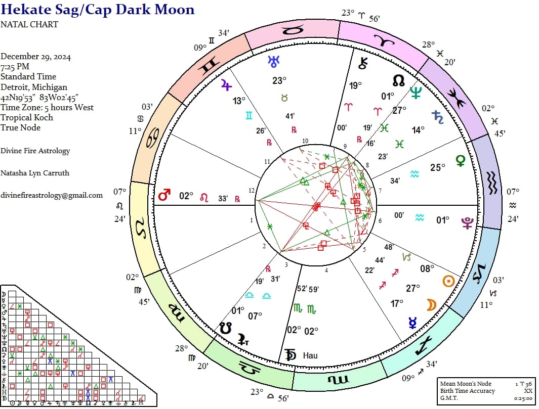 Hekate Under the Sagittarius/Capricorn Dark Moon:  Something Darker This Way Slithers