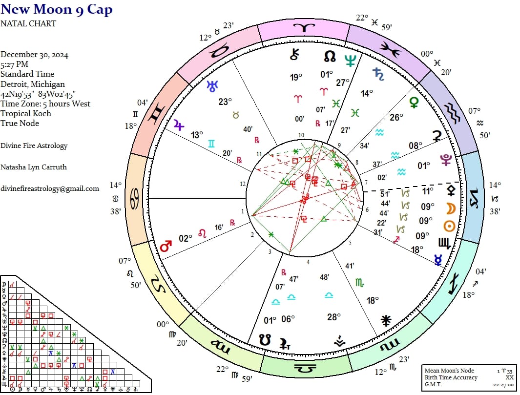 New Moon Conjunct Asteroid Lilith at 9 Capricorn:  Autonomy of the Goat Within a Sea of Coalescence