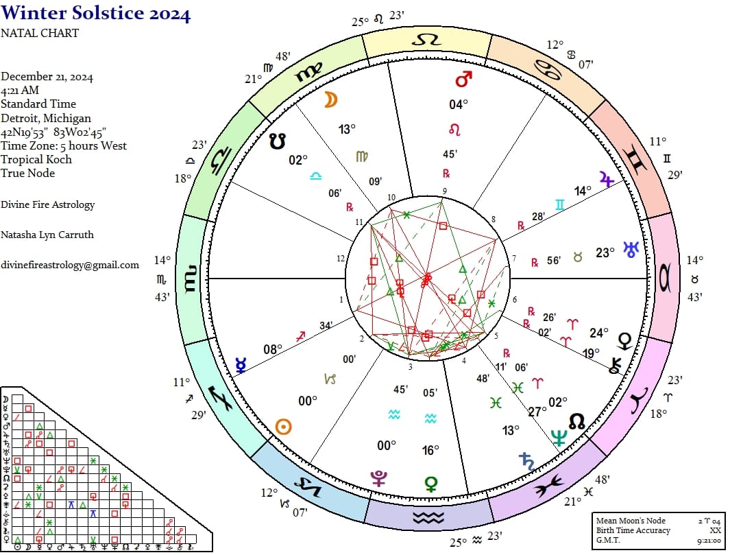 Winter Solstice 2024:  When We KNOW Better, We DO Better