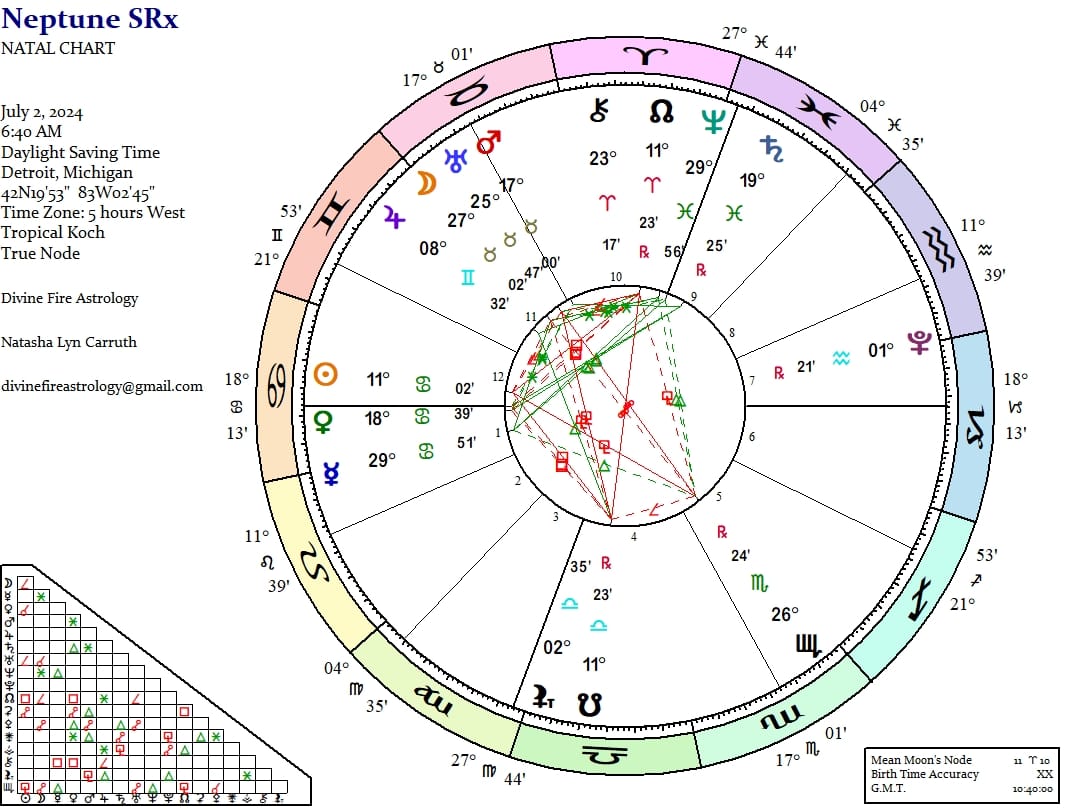 Neptune Station Retrograde 2024: Slipping into the Beginning of the End