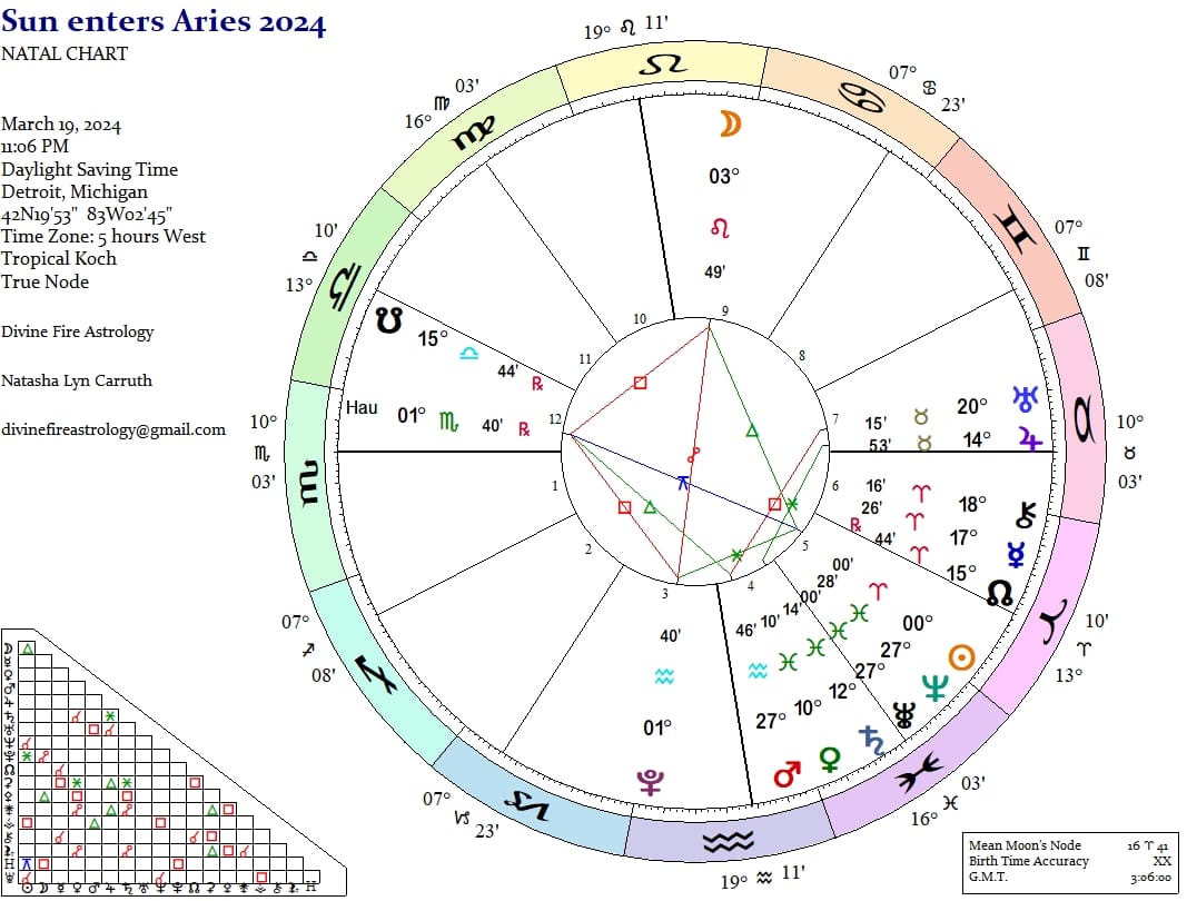 Vernal Equinox 2024: A Raging Inferno of Aries Initiative and Cardinal Firepower