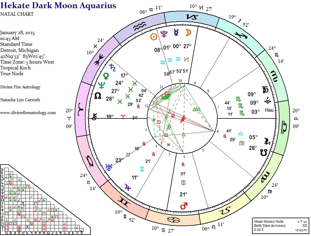 Hekate Under the Aquarius Dark Moon 2025