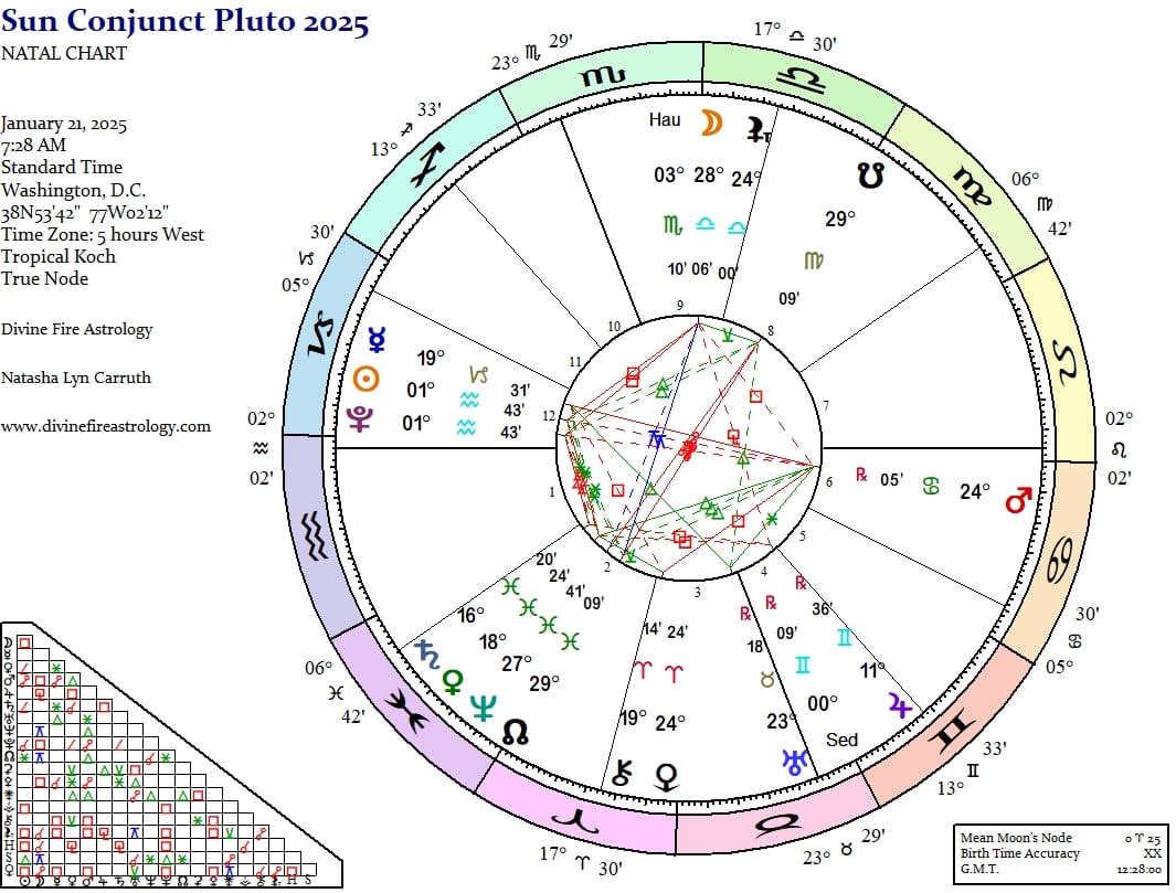 Sun Conjunct Pluto at 1 Aquarius:  Dawn of a New Darkness