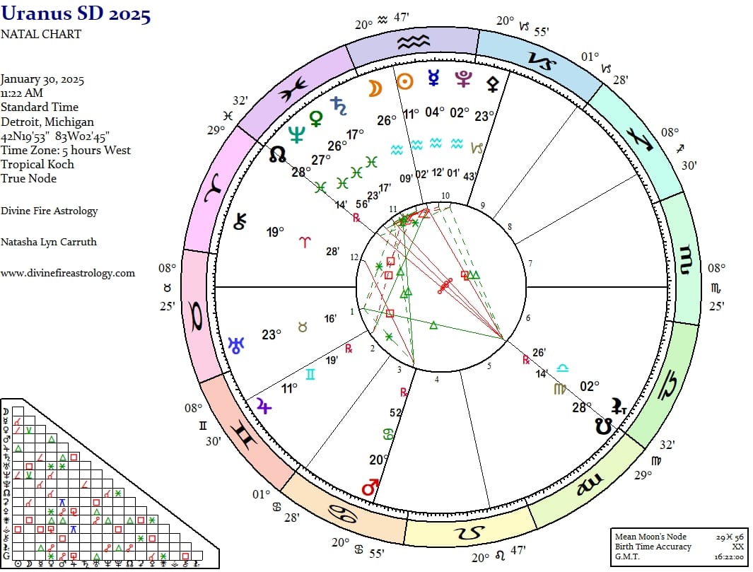 Uranus Station Direct at 23 Taurus:  Embrace the Unexpected