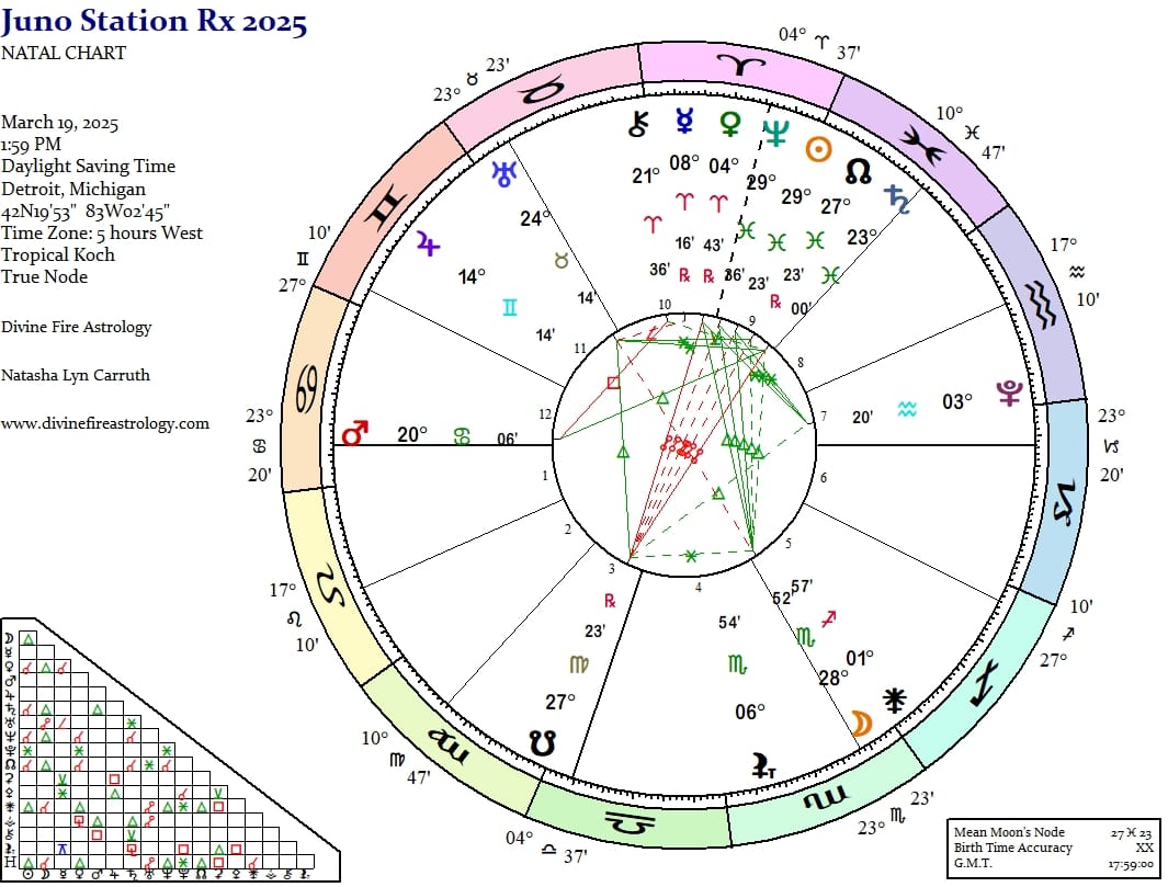 Juno Station Retrograde 2025
