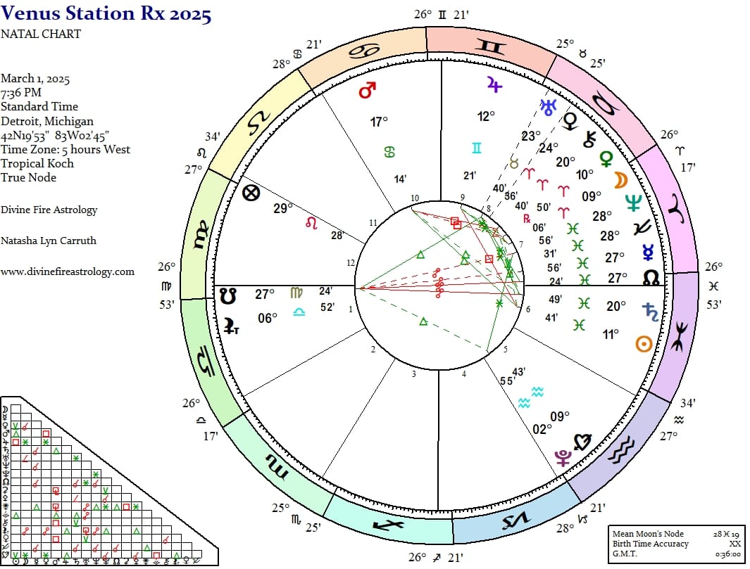 Venus Station Retrograde at 10 Aries:  A Firewalk Through Faith
