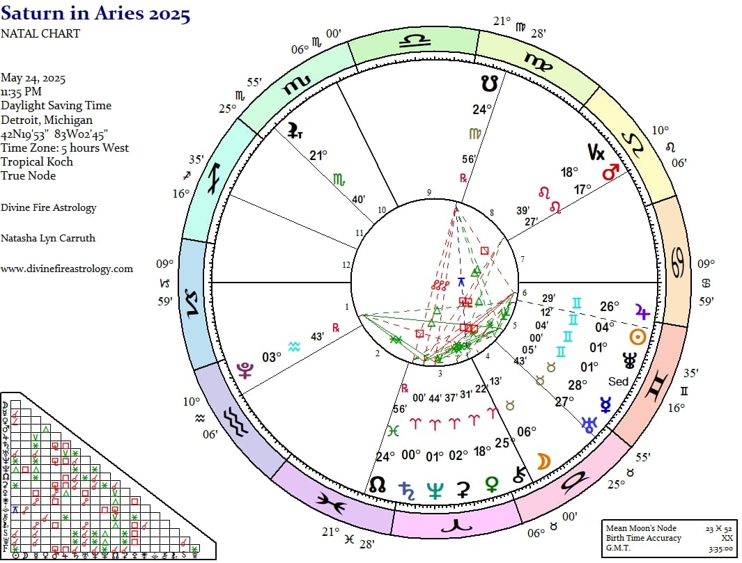 Saturn in Aries 2025: An Unhinged and Uninhibited Inferno (Careful What You Wish For)