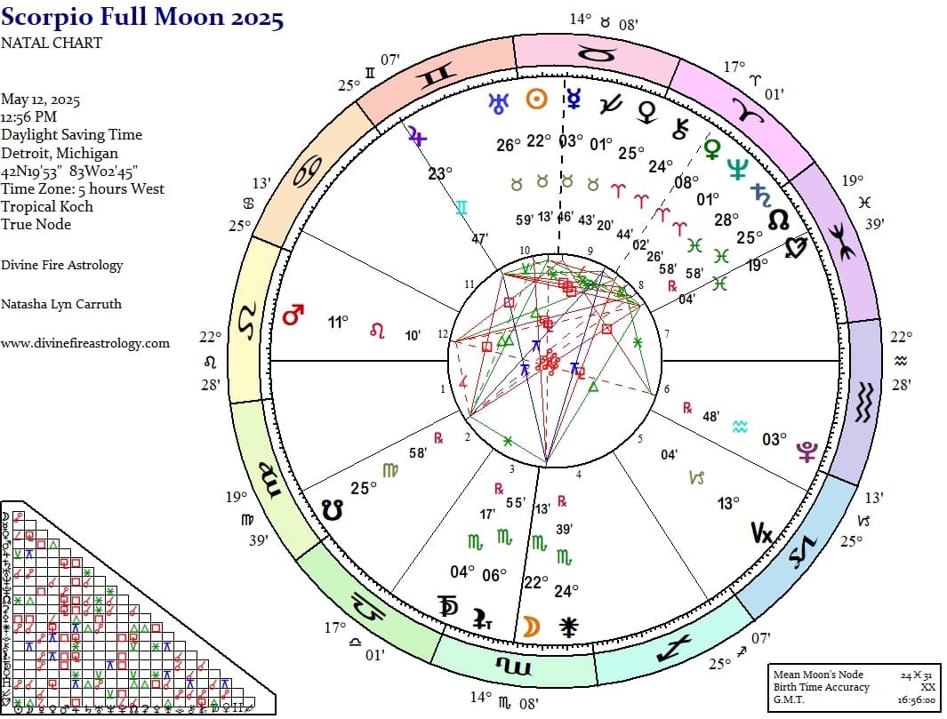 Scorpio Full Moon 2025: Raw Authenticity in the Face of Deception