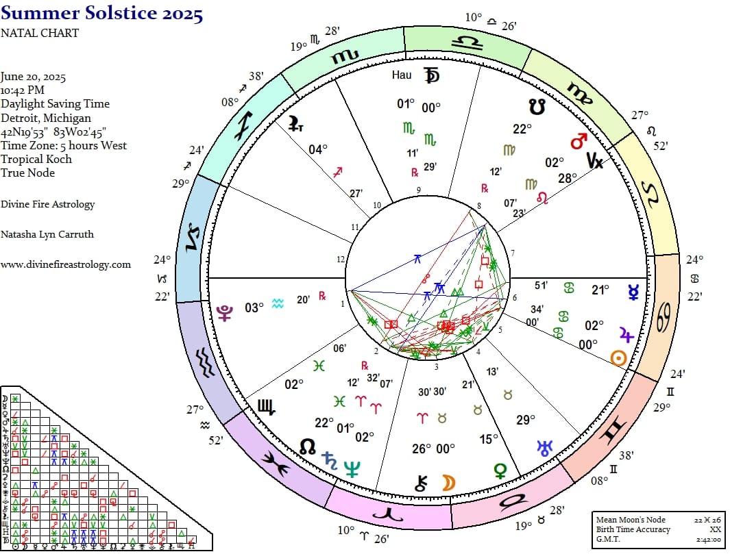 Summer Solstice 2025:  When One Yod Leads to Another, Turning the Tables