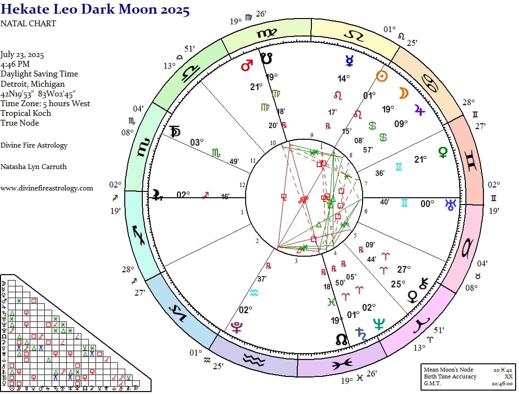 Hekate Under Cancer/Leo Dark Moon 2025