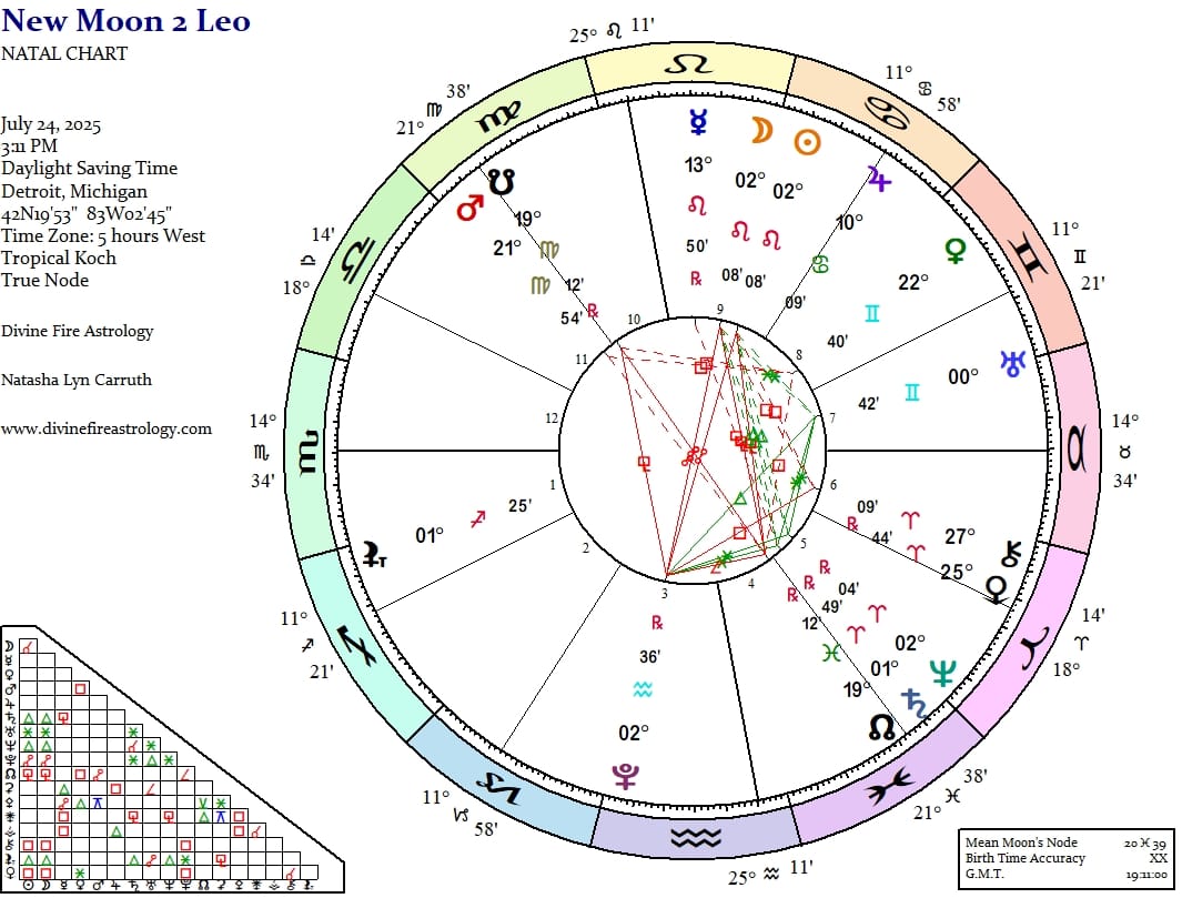 New Moon at 2 Leo:   Rising Above and Taking the Stage