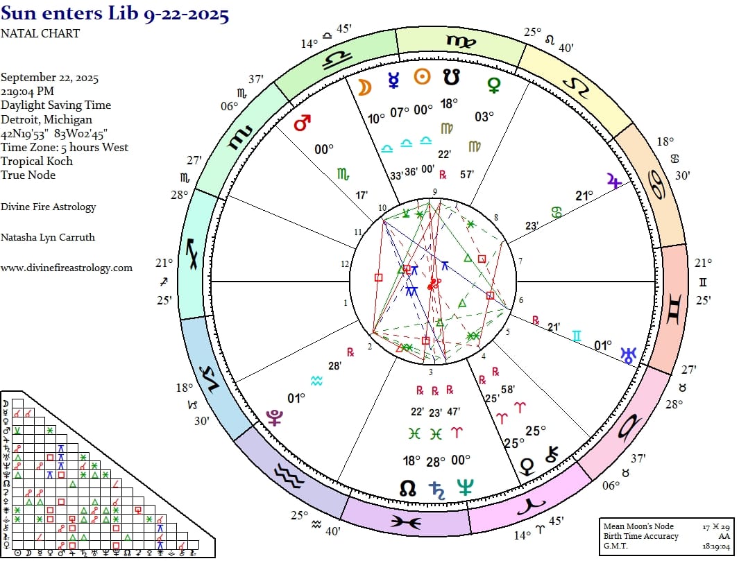 Autumnal Equinox 2025:  Libra Sun...Move or BE MOVED