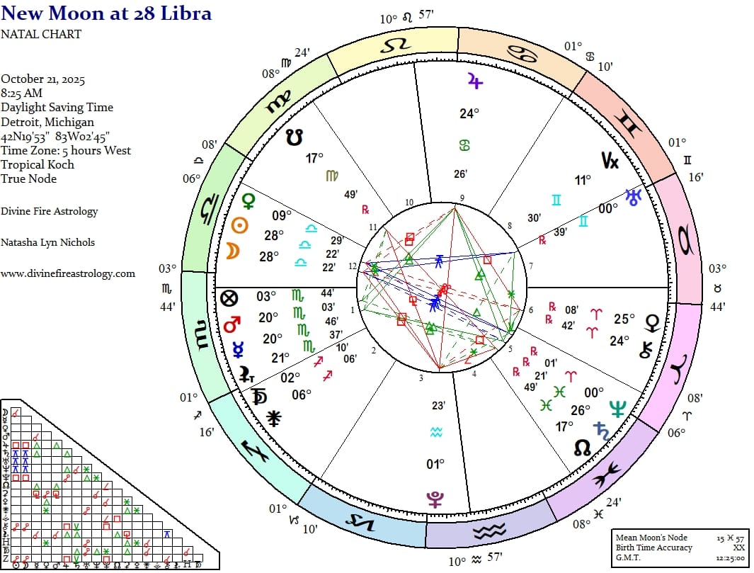 New Moon at 28 Libra:   Where Libra Begins in Love, and Scorpio Deepens in Obsession