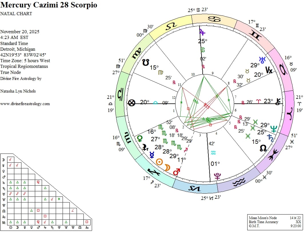 Mercury Cazimi at 28 Scorpio Opposite Uranus in Taurus