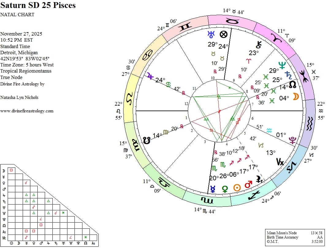 Saturn Station Direct in Pisces:  Finesse of Finality and Surrender Within Adversity