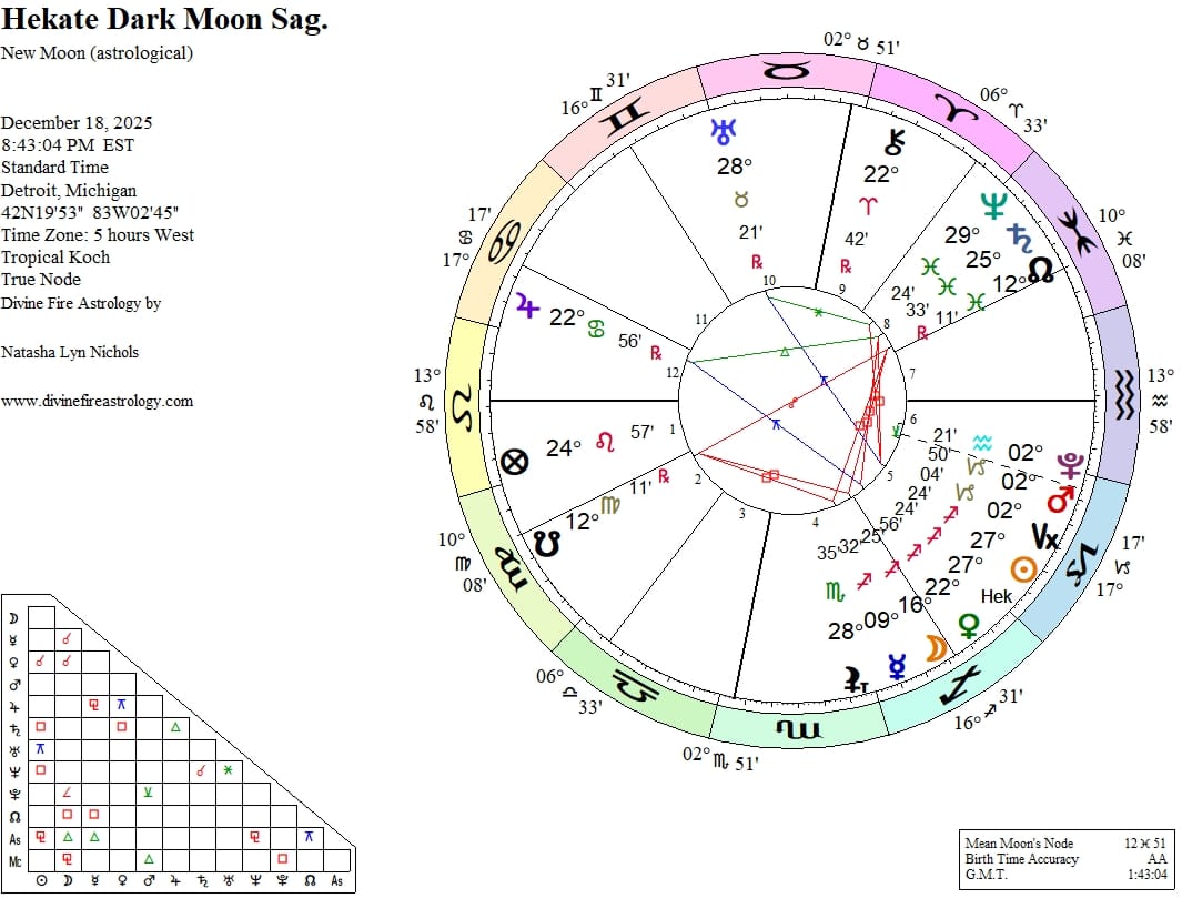 Hekate Under Sagittarius Dark Moon:  The Power of BECOMING