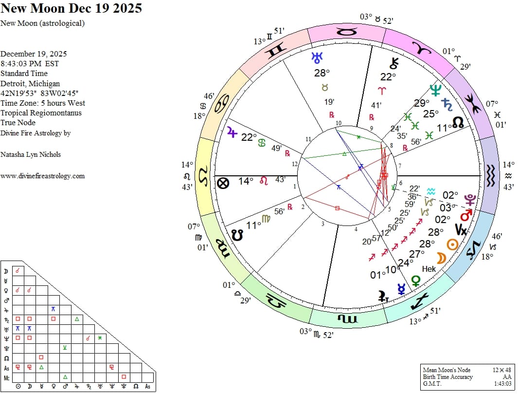 New Moon Conjunct Galactic Center at 28 Sagittarius:   Making the Impossible Possible, or Redefining the Dream
