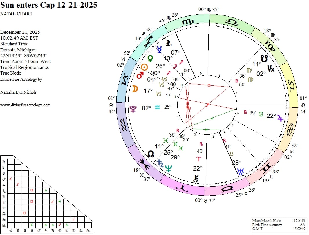 Winter Solstice 2025: The Beginning of the End