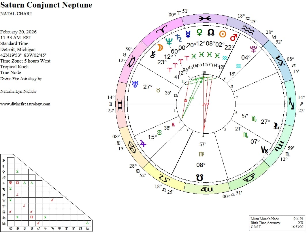 Saturn Neptune Conjunction at 0 Aries: Arsenal of Wishfire in Dreams Beget by War