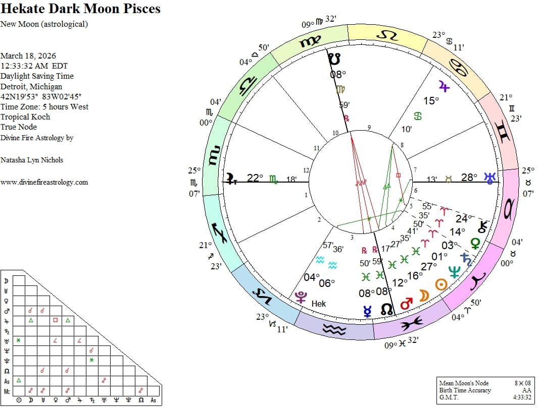 Hekate Under the Pisces Dark Moon:  The Finality of Surrender