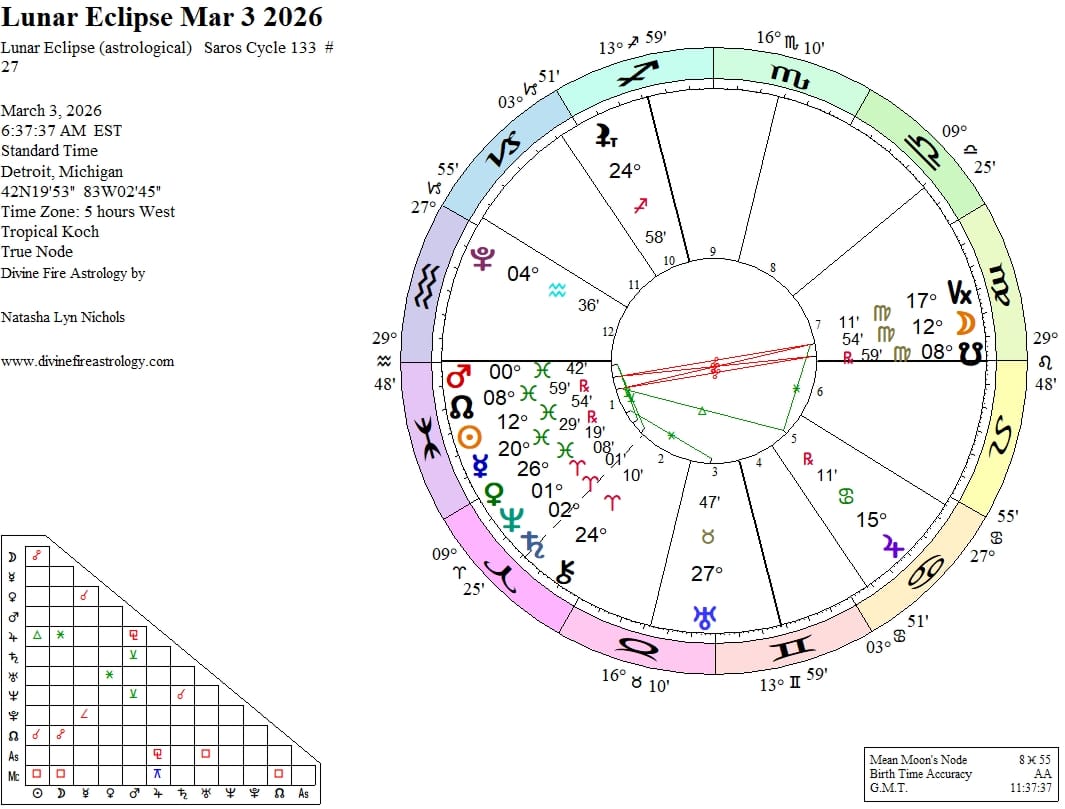 Lunar Eclipse at 12 Virgo:  The Power of Perfection and the Breaking of Patterns