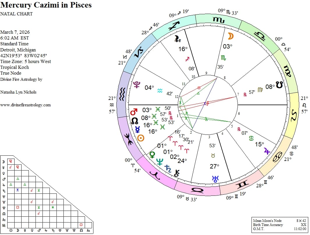 Mercury Cazimi at 16 Pisces: Cutting Through the Haze and Escaping the Quicksand