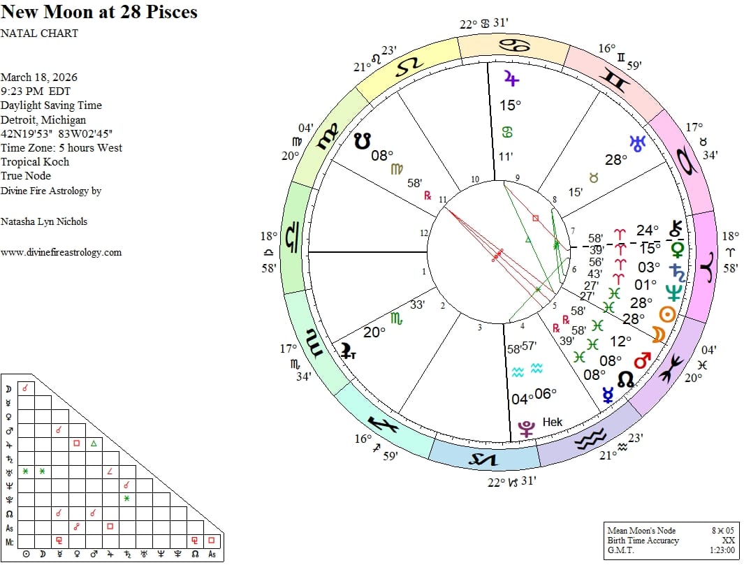 New Moon at 28 Pisces:  Dissolving Into the Dreamspace