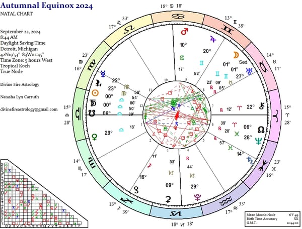 Autumnal Equinox 2024: And the Greatest of These is Equilibrium