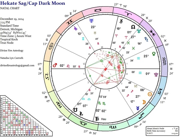 Hekate Under the Sagittarius/Capricorn Dark Moon:  Something Darker This Way Slithers