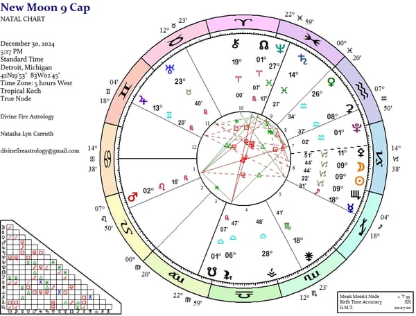 New Moon Conjunct Asteroid Lilith at 9 Capricorn:  Autonomy of the Goat Within a Sea of Coalescence