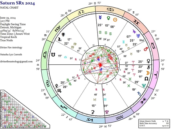 Saturn Station Retrograde 2024: Integrating Lessons Within Ever Deepening Waters