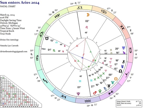Vernal Equinox 2024: A Raging Inferno of Aries Initiative and Cardinal Firepower