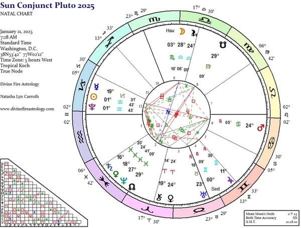 Sun Conjunct Pluto at 1 Aquarius:  Dawn of a New Darkness