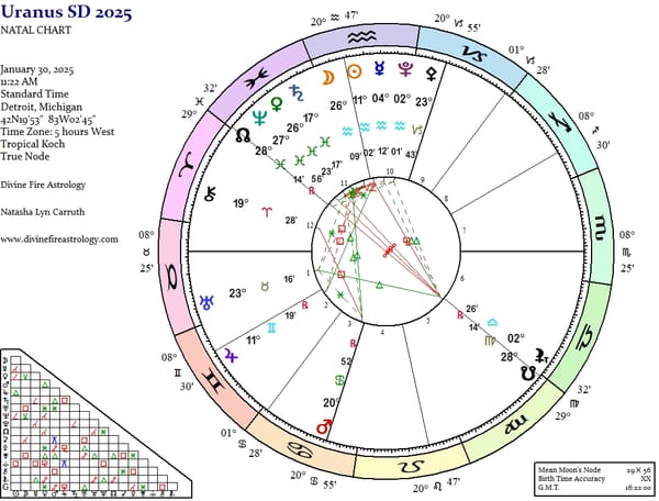 Uranus Station Direct at 23 Taurus:  Embrace the Unexpected