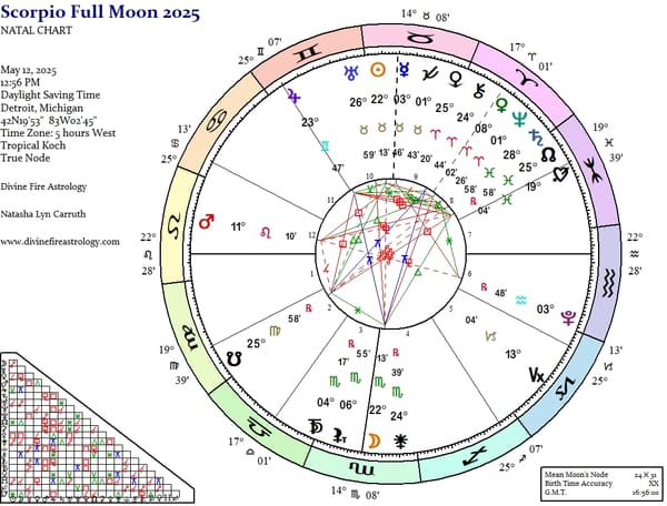 Scorpio Full Moon 2025: Raw Authenticity in the Face of Deception