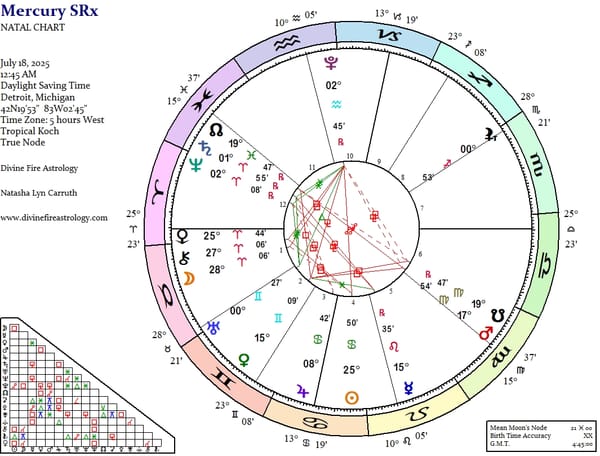 Mercury Station Retrograde at 15 Leo: Even a Dull Roar Can Be Charming