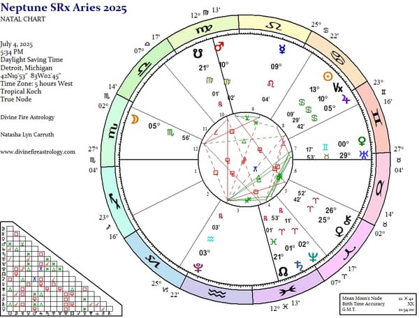 Neptune Station Retrograde 2025