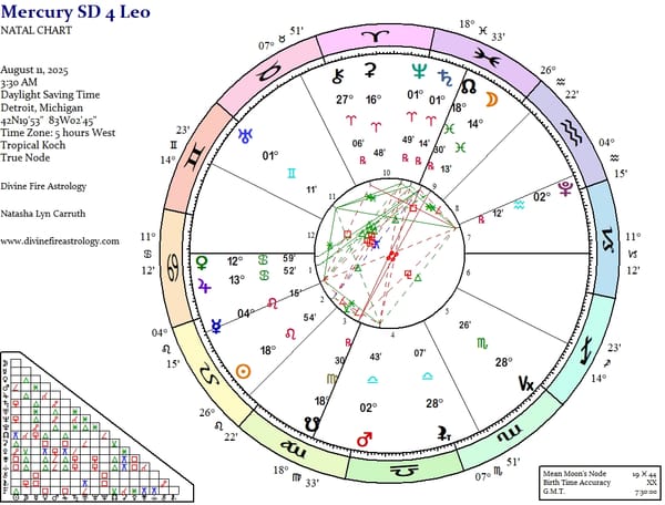 Mercury Station Direct at 4 Leo