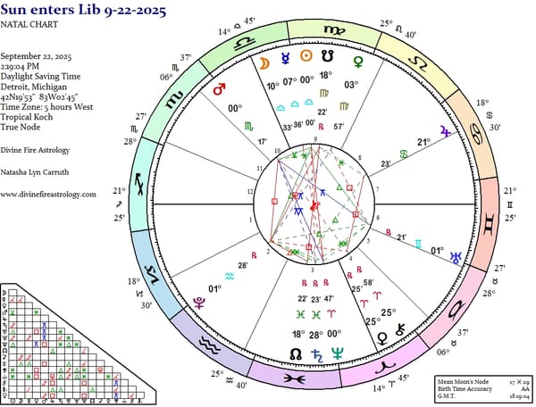 Autumnal Equinox 2025:  Libra Sun...Move or BE MOVED