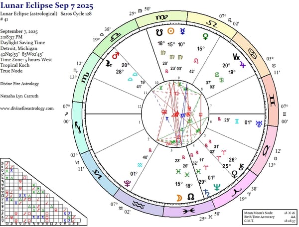 Lunar Eclipse at 15 Pisces:  Destiny Needs Not Direction Nor Distrust