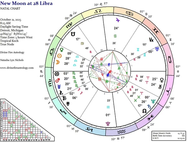 New Moon at 28 Libra:   Where Libra Begins in Love, and Scorpio Deepens in Obsession