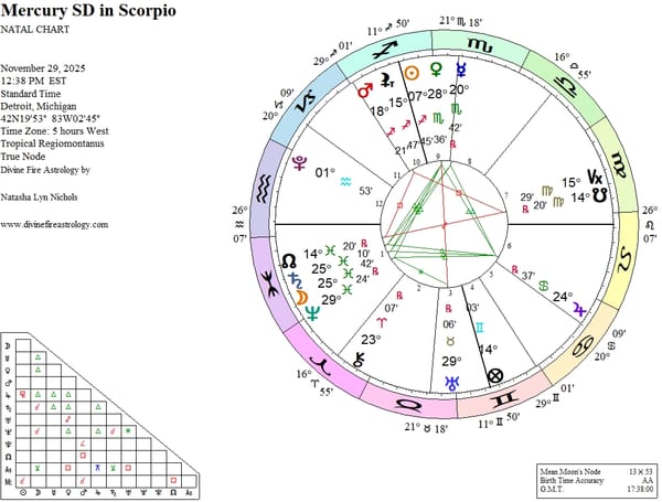 Mercury Station Direct at 20 Scorpio:  In the Lair of the Scorpion