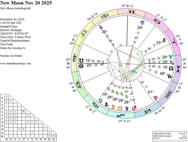 New Moon at 28 Scorpio Conjunct Black Moon Lilith Opposite Uranus in Taurus:  The  Power of Instinct is the Depth of the Sting
