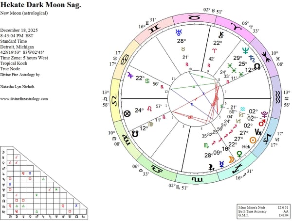 Hekate Under Sagittarius Dark Moon:  The Power of BECOMING