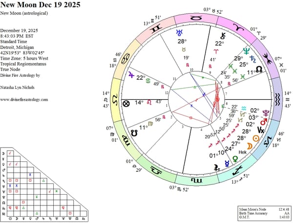 New Moon Conjunct Galactic Center at 28 Sagittarius:   Making the Impossible Possible, or Redefining the Dream