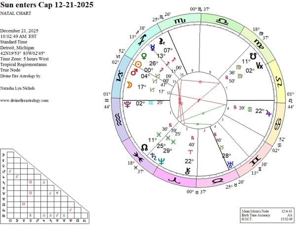 Winter Solstice 2025: The Beginning of the End