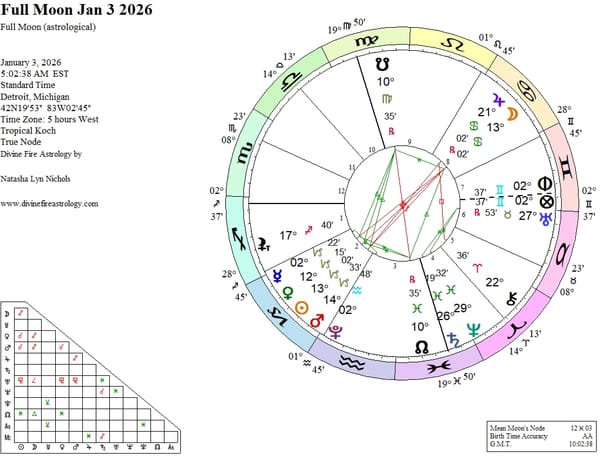 Full Moon at 13 Cancer:   Exaltation and Combustion in Opposition