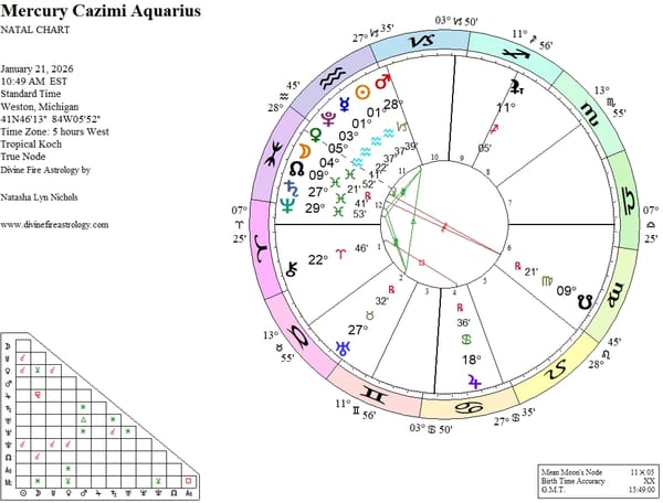 Mercury Cazimi at 1 Aquarius:  The Power of Discernment
